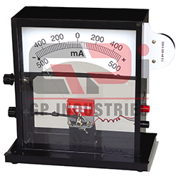 Demonstration Meter